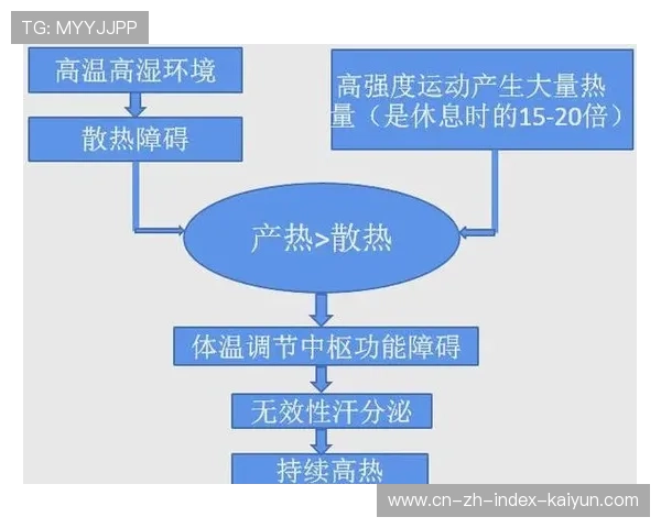 智能降温背心在极端热浪环境中广泛应用 有效防止了参赛者中暑风险